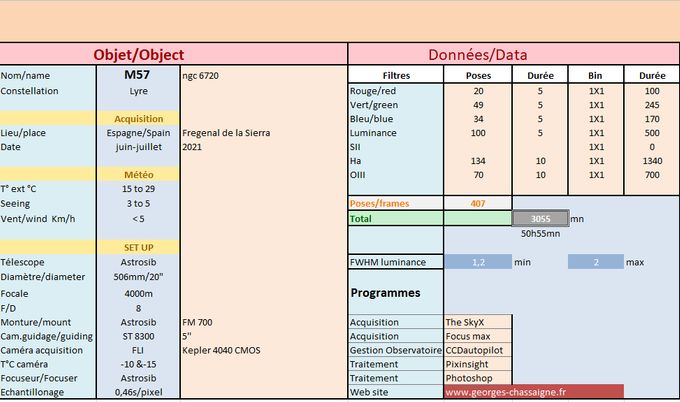 M 57 données techniques
