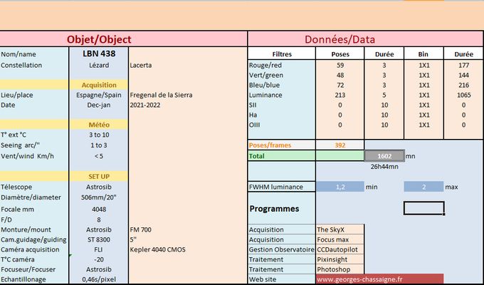 Data LBN 438
