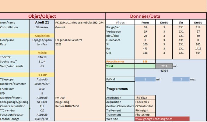 Data acquisition SHOrgb