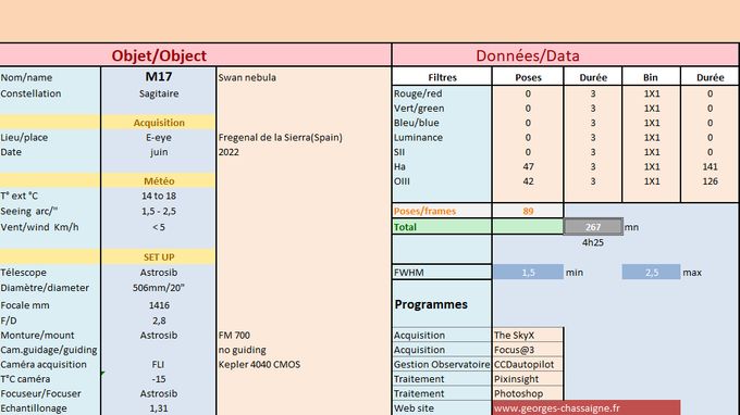 Données 
Data