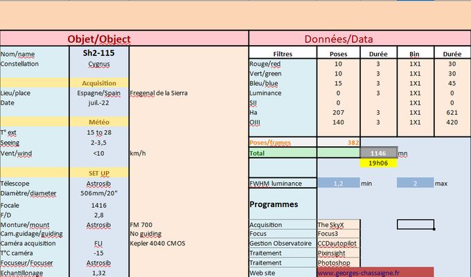 SH2 115 data